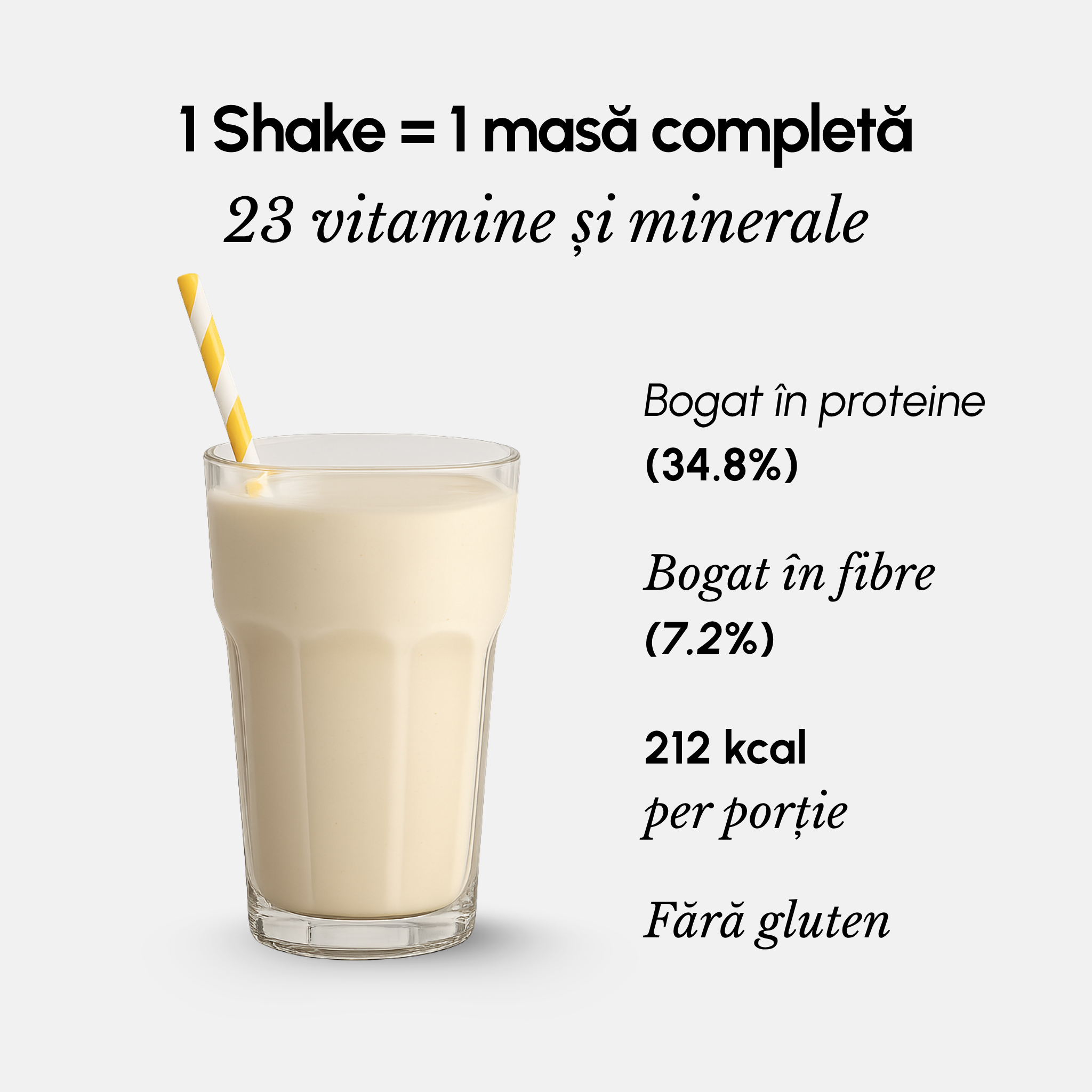 Pachet Shake-uri Fitóniq